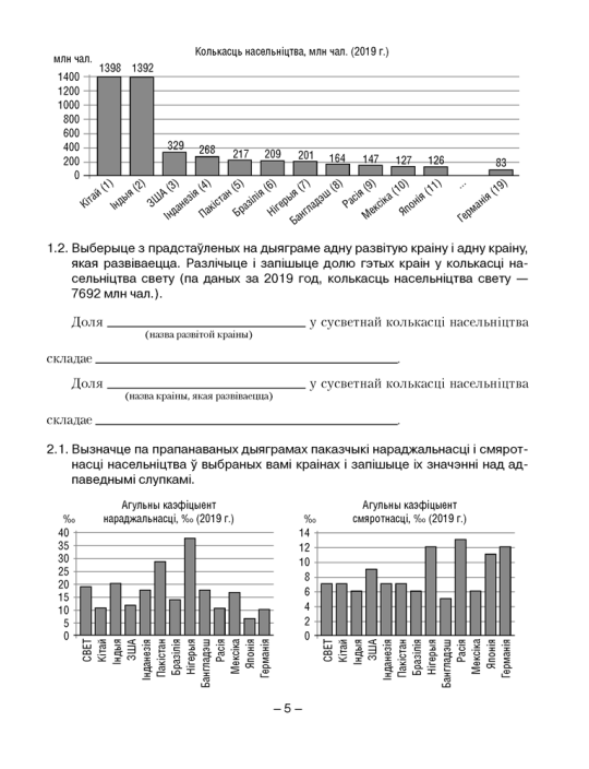 Геаграфія. Сацыяльна-эканамічная геаграфія свету. 10 клас. Сшытак для практычных і самастойных работ  2021
