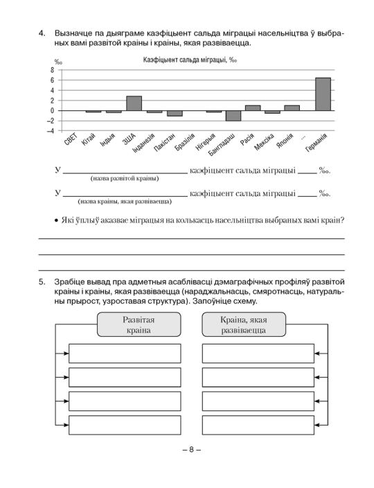 Геаграфія. Сацыяльна-эканамічная геаграфія свету. 10 клас. Сшытак для практычных і самастойных работ  2021