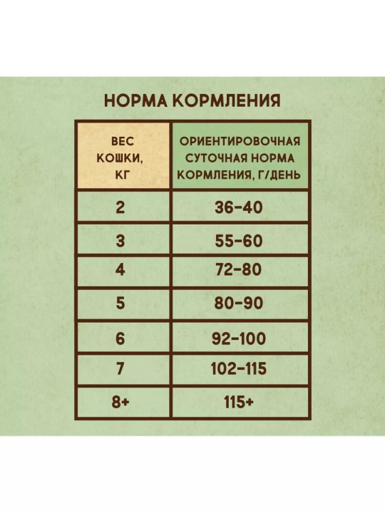 Сухой корм для взрослых стерилизованных кошек 400г Индейка и Курица