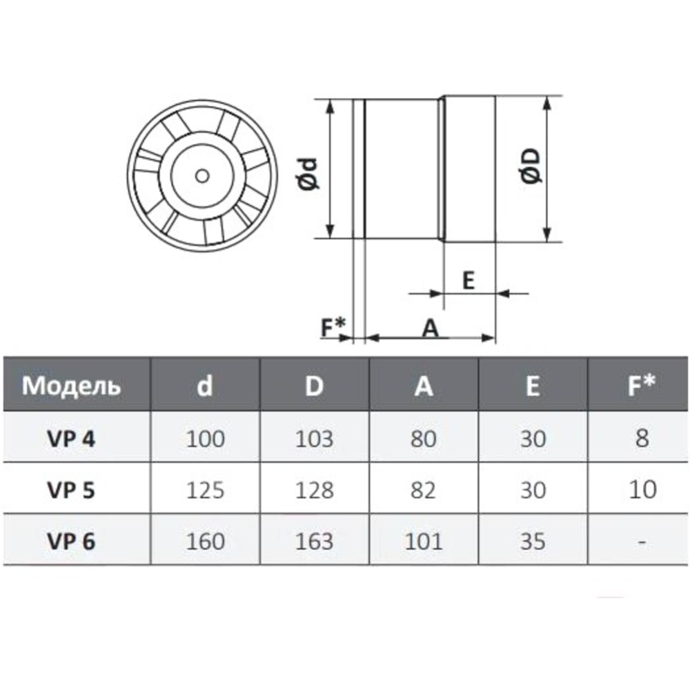 Вентилятор «Era» D 100, VP 4