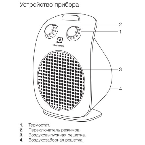 Тепловентилятор «Electrolux» EFH/S-1125