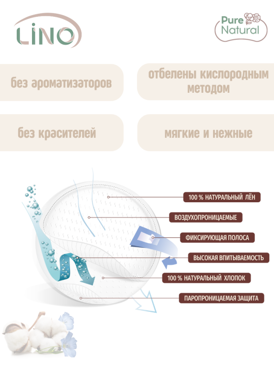 Вкладыши лактационные одноразовые впитывающие классические хлопко-льняные LINO 60 штук (2 упаковки по 30 штук)