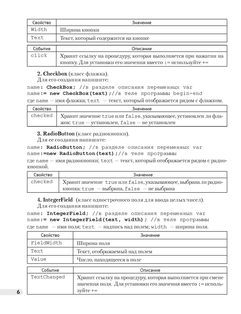 Информатика. Рабочая тетрадь для 11 класса. 2024