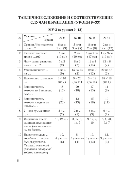 Задания для формирования навыков устного счета. 2 класс. Мастерская учителя (МУ), Е.Н. Михед, А.А. Лисовская, "Сэр-Вит"