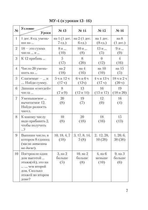 Задания для формирования навыков устного счета. 2 класс. Мастерская учителя (МУ), Е.Н. Михед, А.А. Лисовская, "Сэр-Вит"