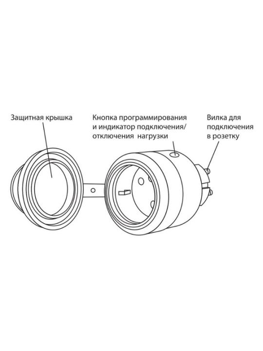 Комплект для беспроводного управления нагр. "Сад" ПУ6-Р3К.1 (Пульт+розетка IP44) "Уютный дом" TDM SQ1508-0216