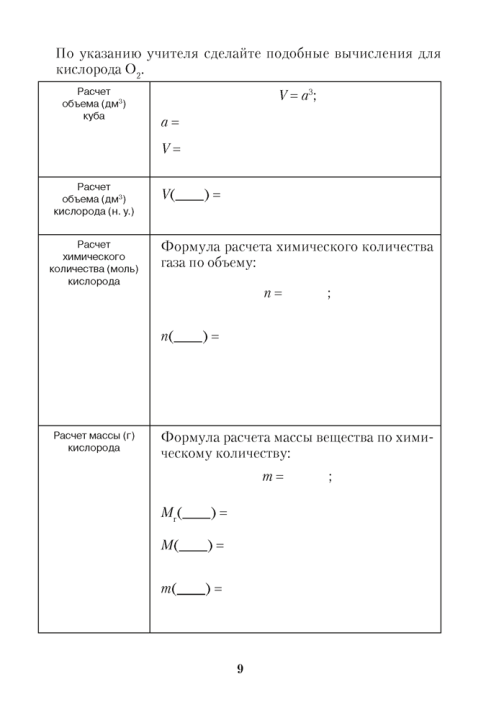 Тетрадь для практических работ по химии для 8 класса