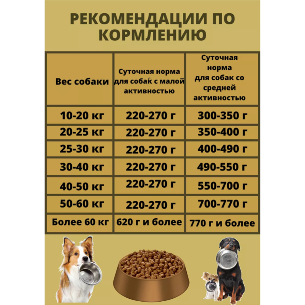 Корм для собак «Рэкс» крупных и средних пород, 2 кг #3