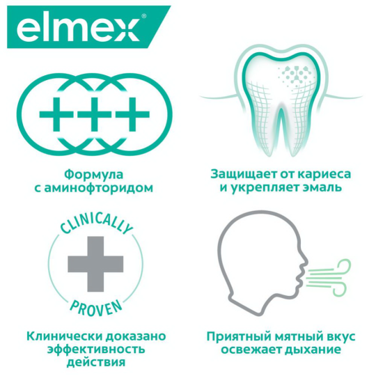 Ополаскиватель для полости рта «Elmex» снижение чувствительности, 400 мл