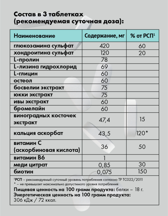 ДЖОИНТ ФЛЕКС ФОРТЕ Комплекс хондропротекторов