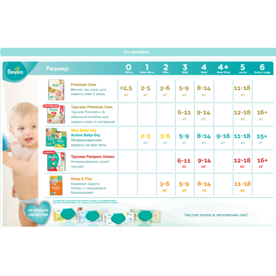 Подгузники детские «Pampers» Active Baby-Dry, размер 3, 6-10 кг, 90  шт