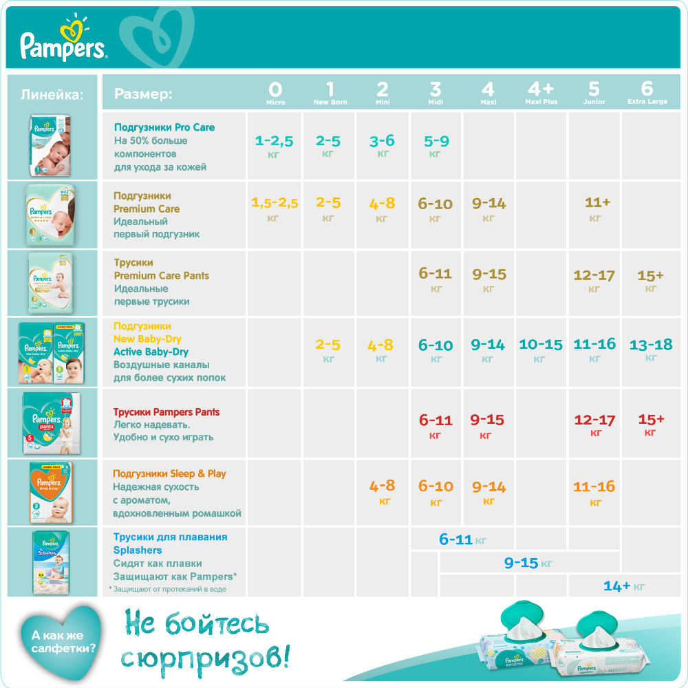 Подгузники детские «Pampers» Active Baby-Dry, размер 5, 11-16 кг, 64 шт