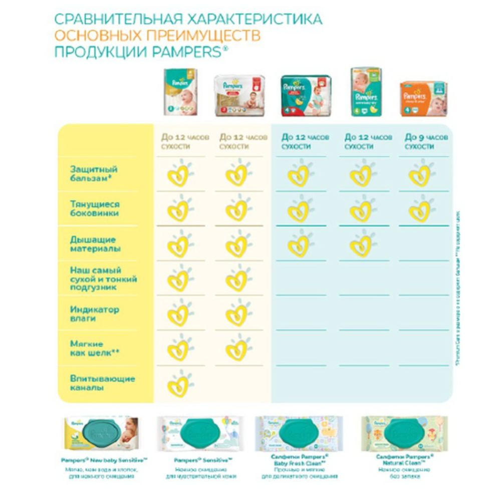 Подгузники детские «Pampers» Active Baby-Dry, размер 5, 11-16 кг, 64 шт