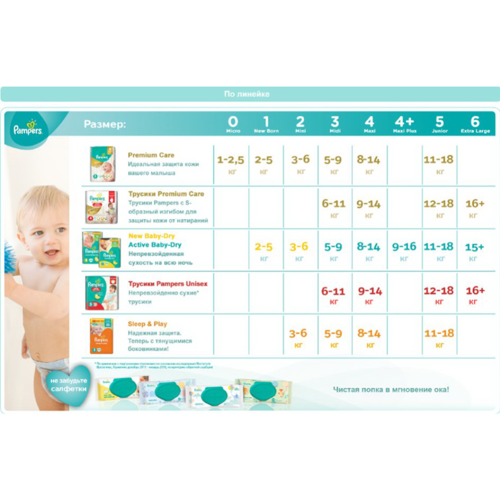 Подгузники детские «Pampers» Active Baby-Dry, размер 5, 11-16 кг, 64 шт