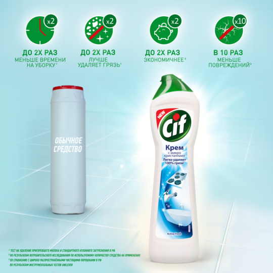 Крем чистящий «Cif» active fresh 250 мл