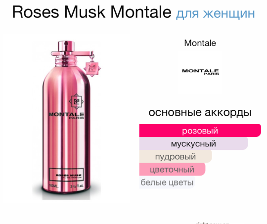 Парфюмированная вода Montale Roses Musk отливант распив 10 мл