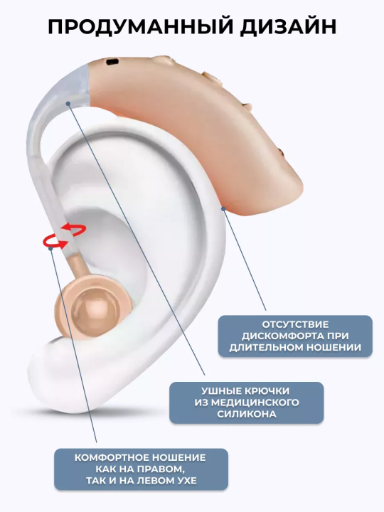 Слуховой аппарат заушный с зарядным устройством невидимый