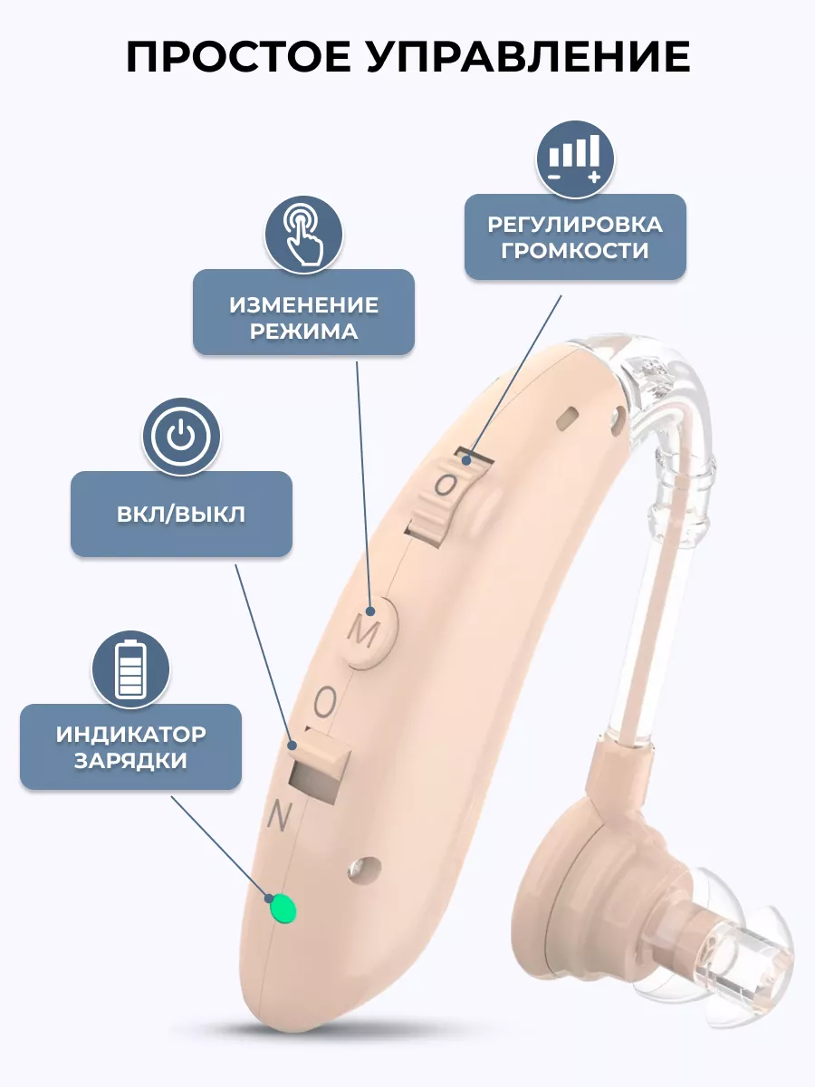 Слуховой аппарат заушный с зарядным устройством невидимый