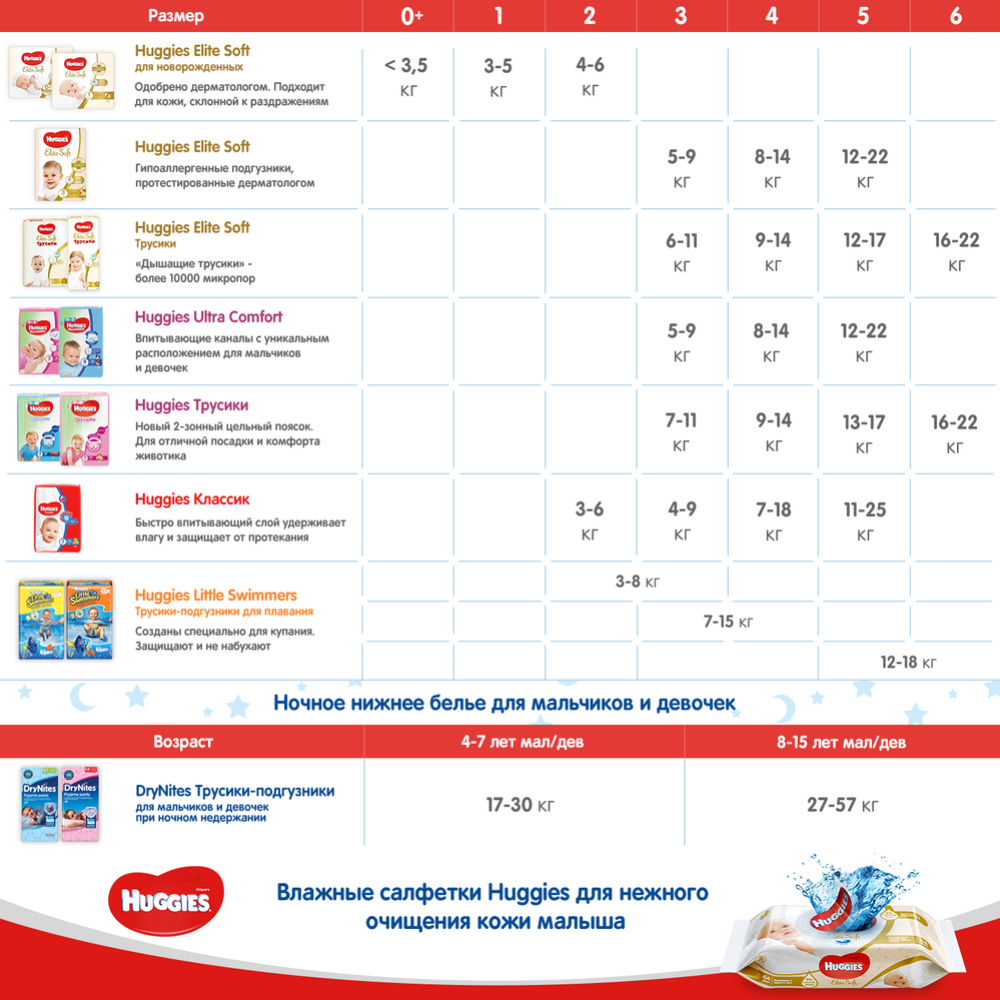 Подгузники детские «Huggies» Ultra Comfort, размер 4, 8-14 кг, 126 шт