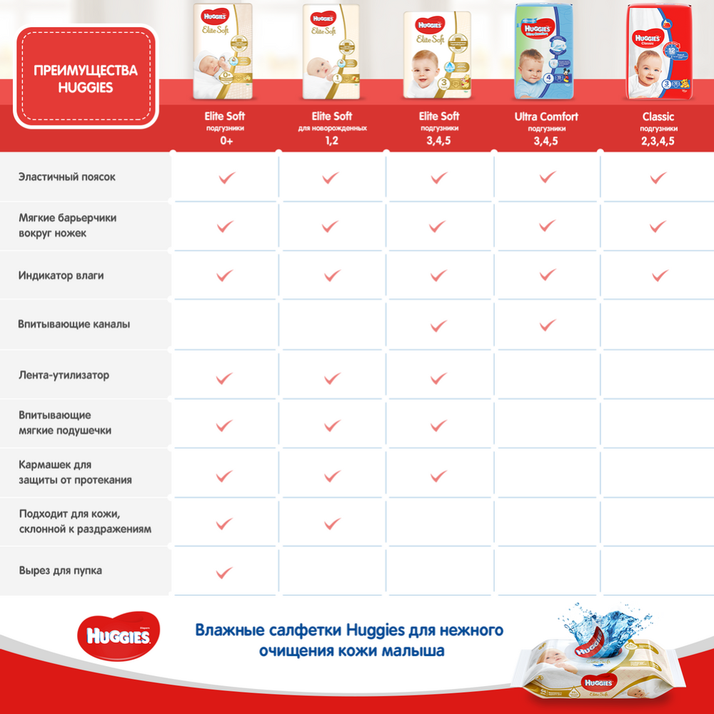 Подгузники детские «Huggies» Ultra Comfort, размер 4, 8-14 кг, 126 шт