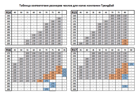 Чехол для автомобильного колеса Коверин, размер 200