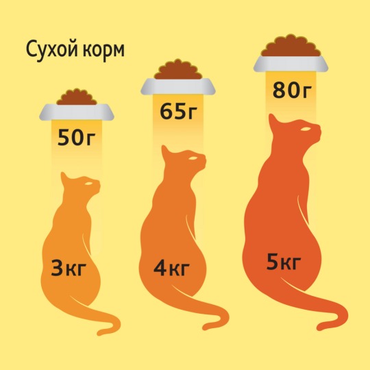 Корм для котов «Friskies» с мясом, курицей и овощами, 400 г