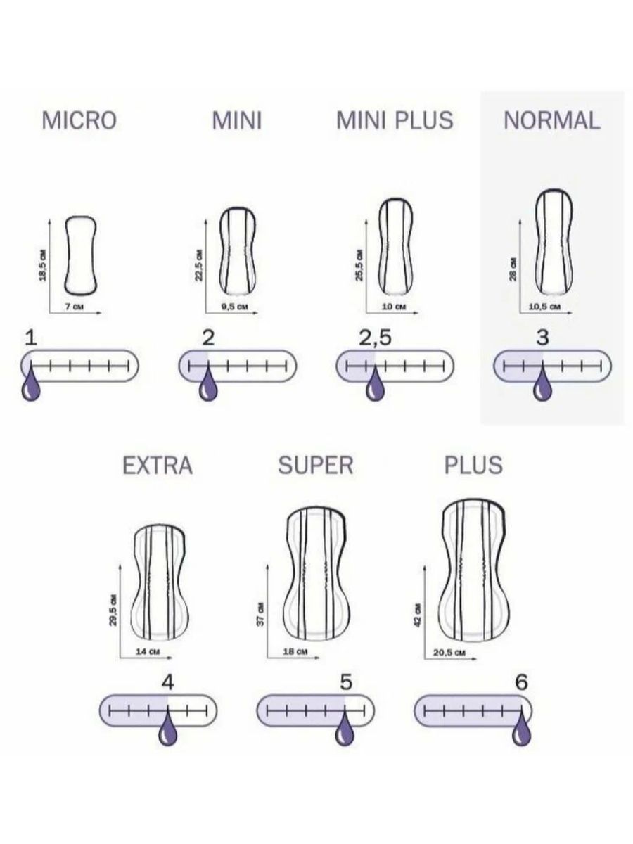 Урологические прокладки Seni Control Normal 45 шт.