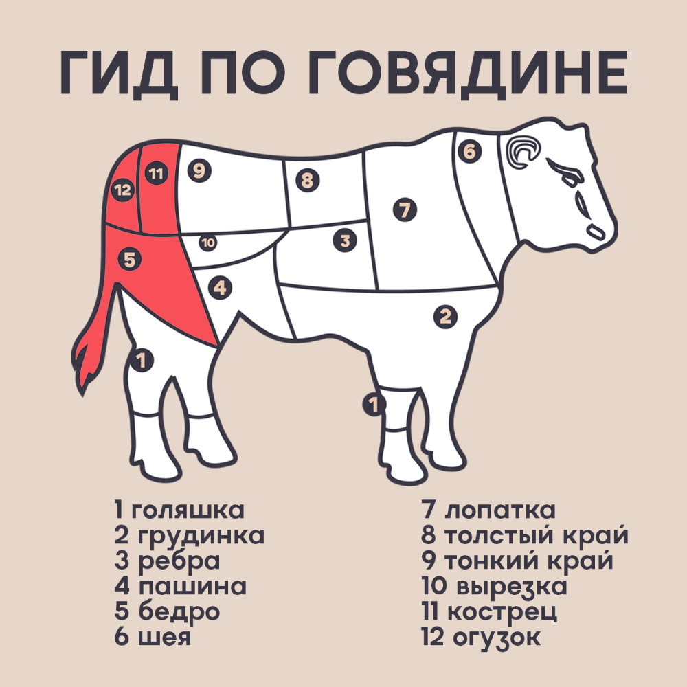 Полуфабрикат тазобедренная часть говяжья «Минская» охлажденная, 1 кг #3