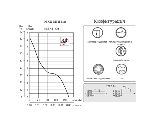 Вентилятор SILENT-200 CRZ, 5210425400 Soler&Palau