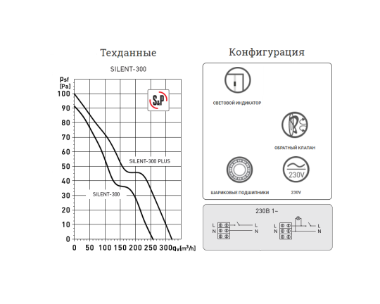 Вентилятор SILENT-300 CZ, 5210417100 Soler&Palau