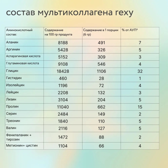 Мульти коллаген  с витамином C и гиалуроновой кислотой, БАД для суставов, связок и кожи 180 г со вкусом Кокоса спортивная добавка Rexy