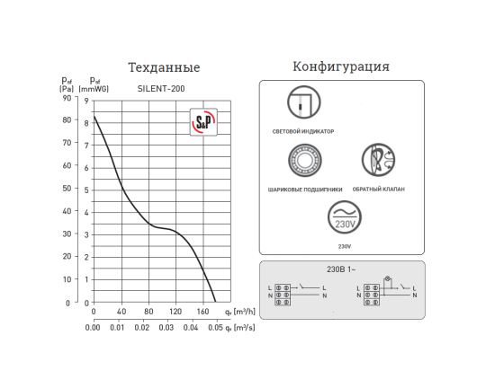 Вентилятор SILENT-200 CZ, 5210424700 Soler&Palau