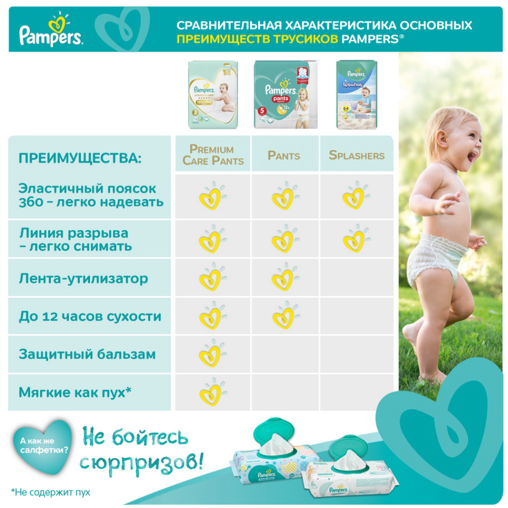 Подгузники-трусики детские «Pampers» Premium Care, размер 3, 6-11 кг, 70 шт