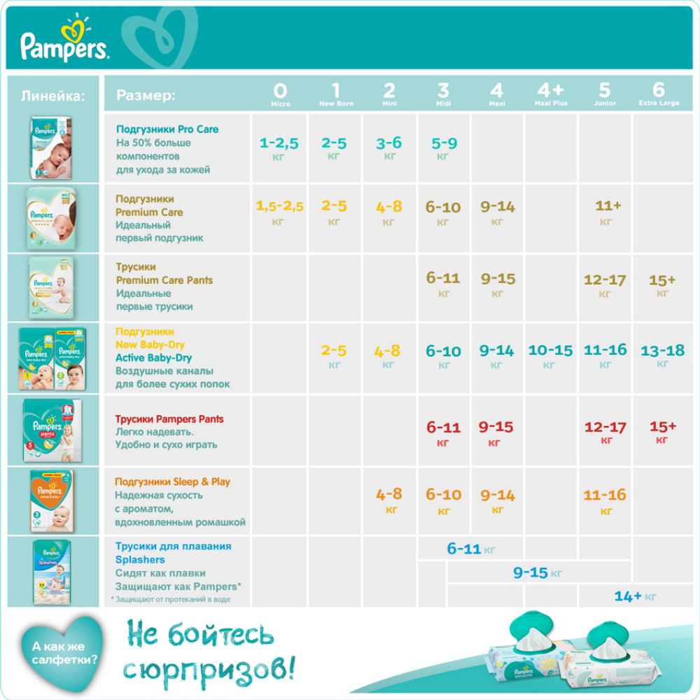 Подгузники-трусики детские «Pampers» Premium Care, размер 3, 6-11 кг, 70 шт