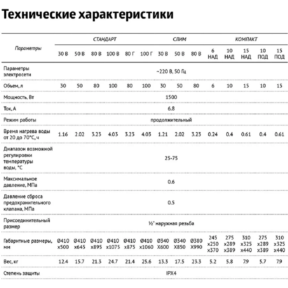 Водонагреватель «Unipump» Компакт 6