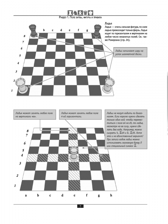 Шахматы самоучитель для начинающих