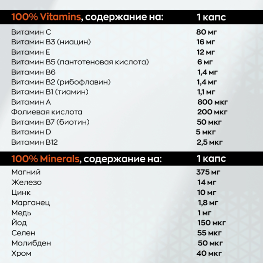 Ви­та­ми­ны Trec Nutrition 100% Vitamins Minerals, 60 капсул