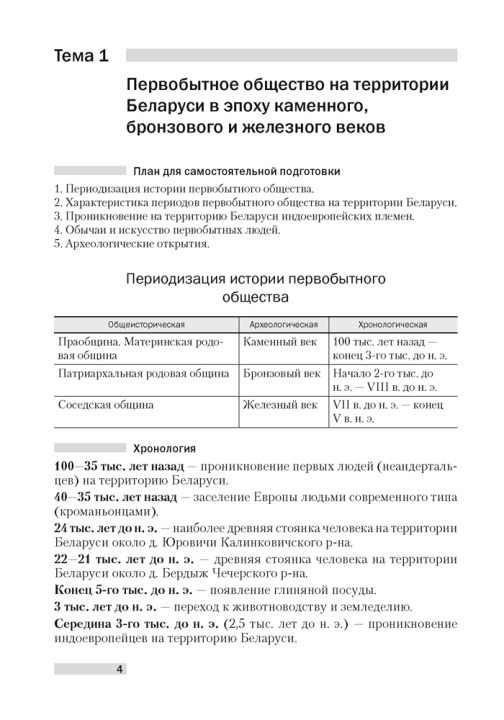 История Беларуси. Опорные конспекты для подготовки к централизованному тестированию. 2022