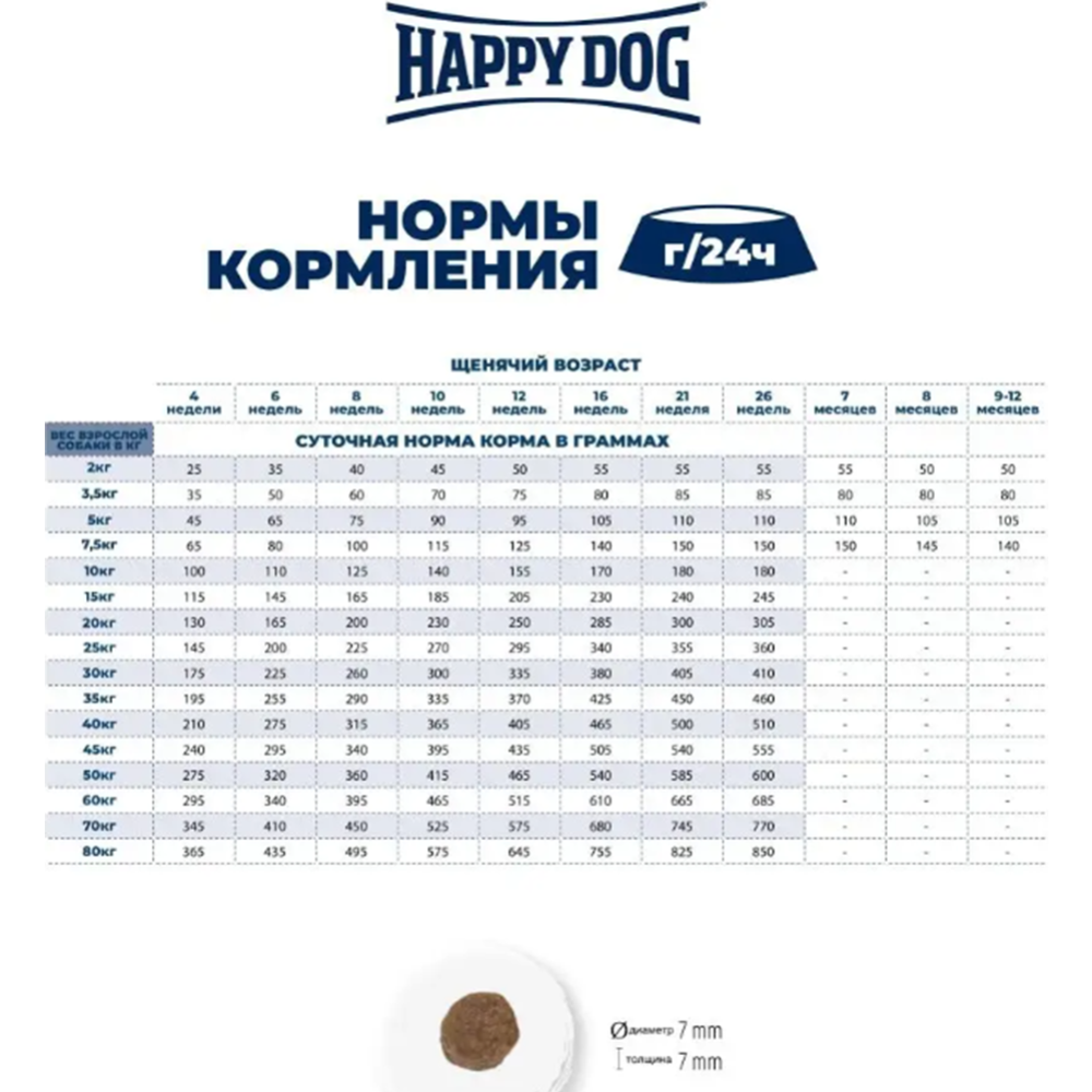 Корм для щенков «Happy Dog» NaturCroq Puppy, птица/говядина, 60514, 15 кг