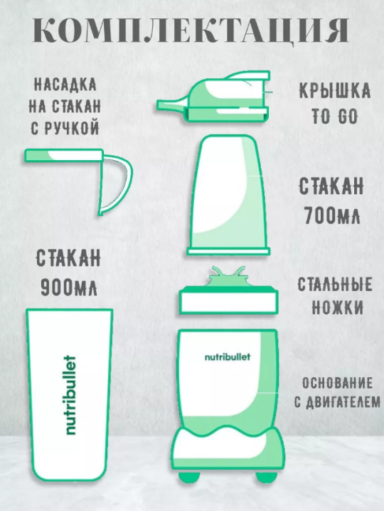 Блендер NUTRIBULLET NB908 MAW