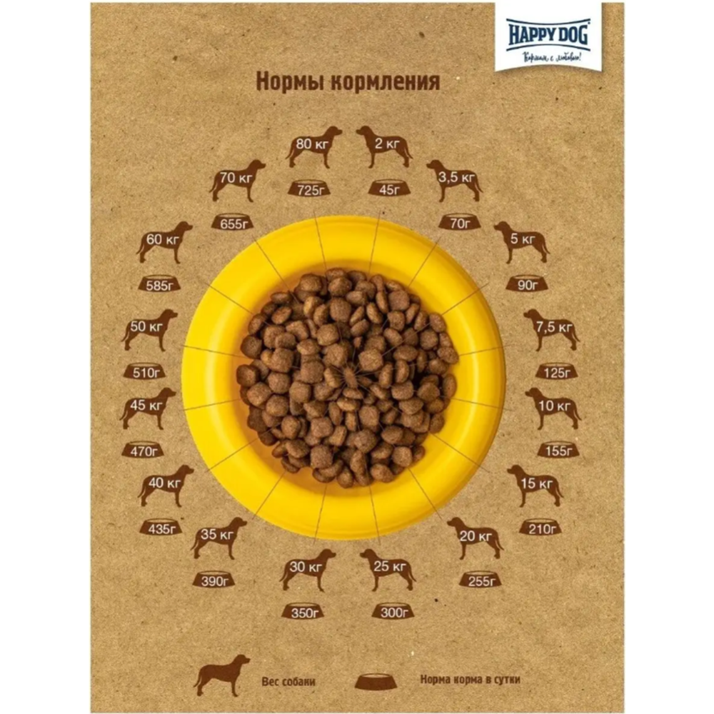 Корм для собак «Happy Dog» NaturCroq Lachs&Reis, лосось/рис, 60592, 4 кг