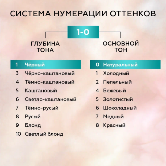 Краска для волос «Глисс Кур» 1-0 глубокий черный