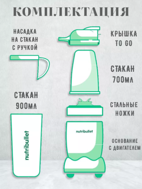 Блендер NUTRIBULLET NB908CP Pro