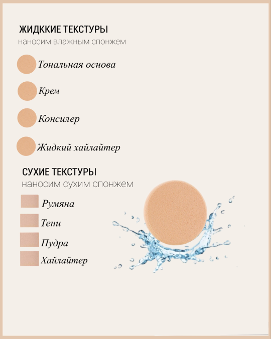 Farres Набор спонжей для макияжа круглый+квадратный FP003