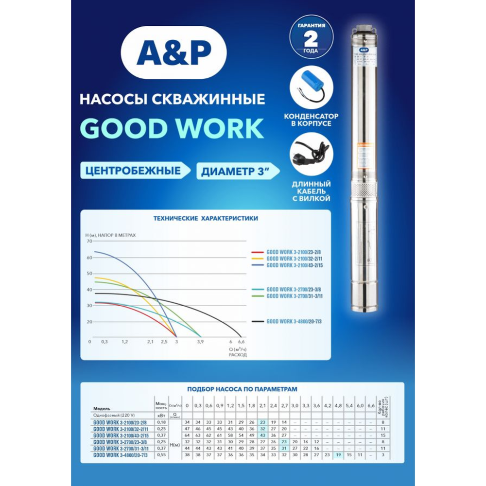 Погружной насос «A&P» Good Work 3-4800/20-7/3, AP01C06