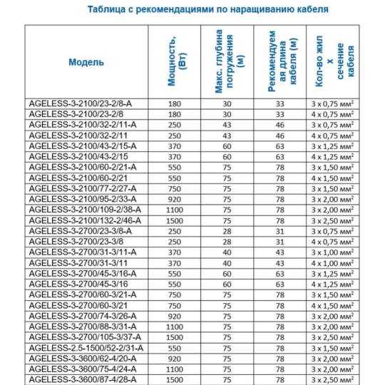 Скважинный насос «A&P» AGELESS-3-2100/32-2/11, AP01B02