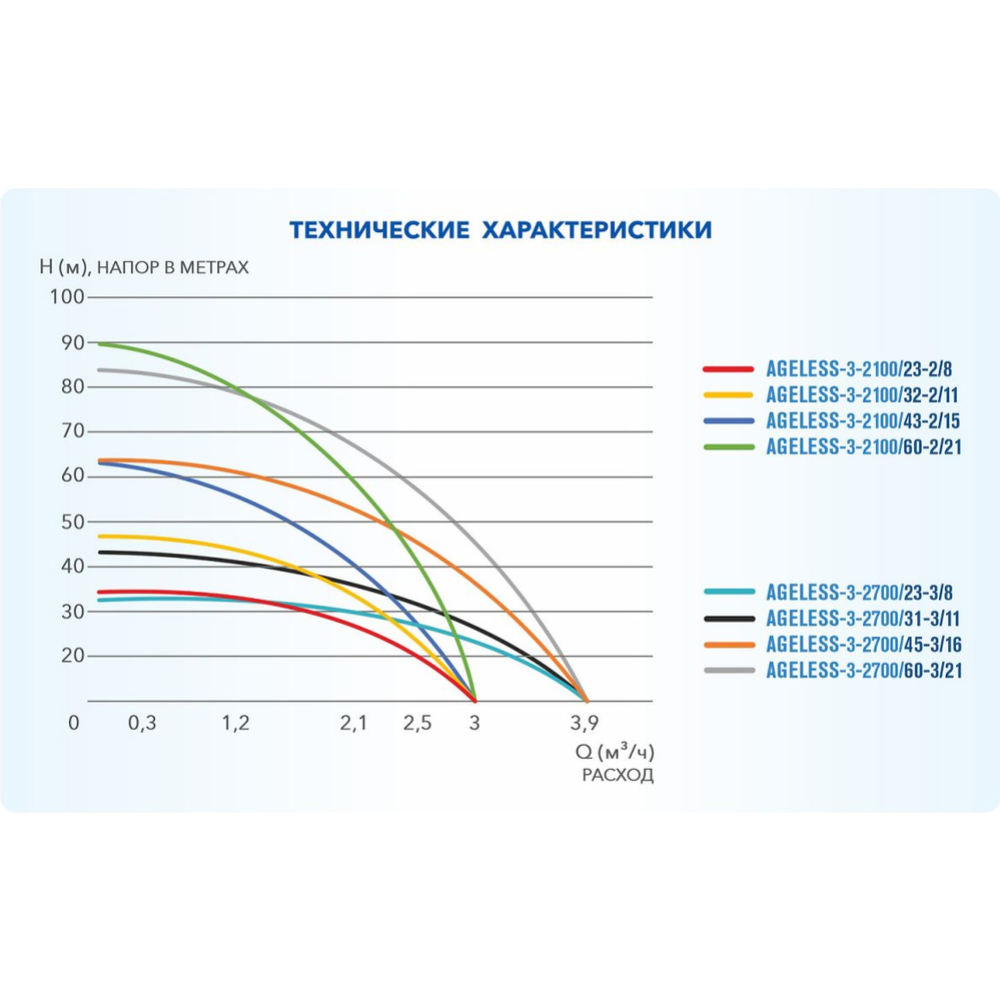 Скважинный насос «A&P» AGELESS-3-2100/43-2/15, AP01B03