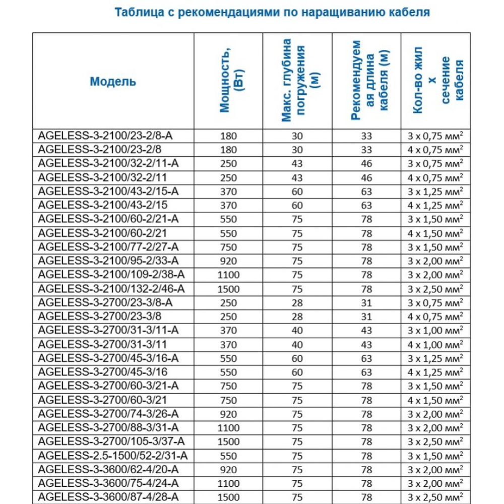 Скважинный насос «A&P» AGELESS-3-2100/43-2/15, AP01B03