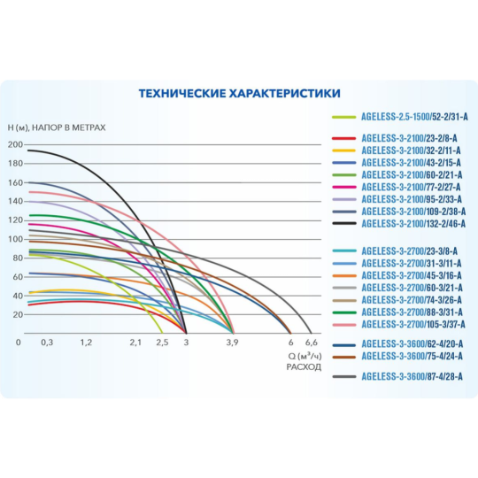 Скважинный насос «A&P» AGELESS-3-3600/75-4/24-A, AP01A19