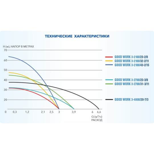 Скважинный насос «A&P» Good Work 3-2100/32-2/11, AP01C02